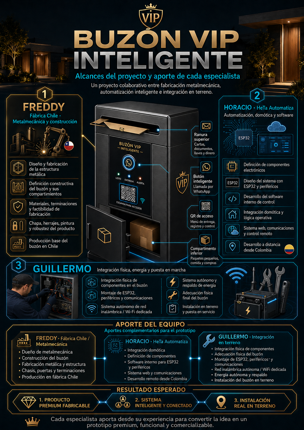 Infograma de aportes del equipo para el proyecto Buzón VIP Inteligente