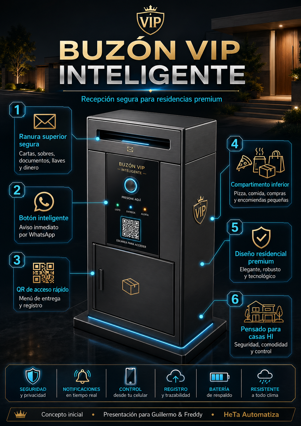 Infografía conceptual del Buzón VIP Inteligente